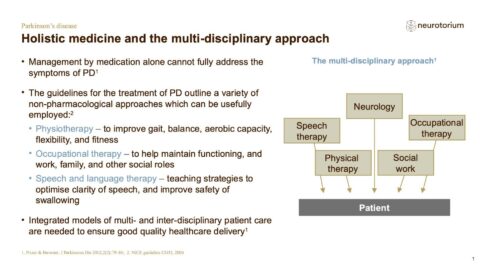 Parkinsons Disease – Treatment-Principles – slide 12